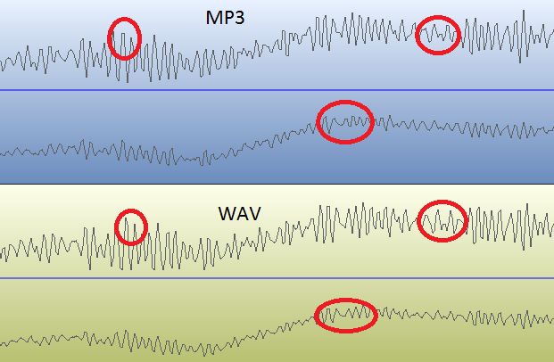 Mp3 vs WAV